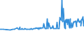 KN 1208 /Exporte /Einheit = Preise (Euro/Tonne) /Partnerland: Moldau /Meldeland: Eur27_2020 /1208:Mehl von Ölsamen Oder ölhaltigen Früchten (Ausg. Senfmehl)