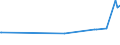 KN 1208 /Exporte /Einheit = Preise (Euro/Tonne) /Partnerland: Georgien /Meldeland: Eur27_2020 /1208:Mehl von Ölsamen Oder ölhaltigen Früchten (Ausg. Senfmehl)
