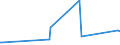 KN 1208 /Exporte /Einheit = Preise (Euro/Tonne) /Partnerland: Kasachstan /Meldeland: Eur27_2020 /1208:Mehl von Ölsamen Oder ölhaltigen Früchten (Ausg. Senfmehl)