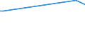 KN 1208 /Exporte /Einheit = Preise (Euro/Tonne) /Partnerland: Turkmenistan /Meldeland: Eur15 /1208:Mehl von Ölsamen Oder ölhaltigen Früchten (Ausg. Senfmehl)