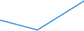 KN 1208 /Exporte /Einheit = Preise (Euro/Tonne) /Partnerland: Usbekistan /Meldeland: Eur27_2020 /1208:Mehl von Ölsamen Oder ölhaltigen Früchten (Ausg. Senfmehl)
