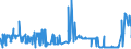 KN 1208 /Exporte /Einheit = Preise (Euro/Tonne) /Partnerland: Ehem.jug.rep.mazed /Meldeland: Eur27_2020 /1208:Mehl von Ölsamen Oder ölhaltigen Früchten (Ausg. Senfmehl)
