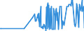KN 1208 /Exporte /Einheit = Preise (Euro/Tonne) /Partnerland: Montenegro /Meldeland: Eur27_2020 /1208:Mehl von Ölsamen Oder ölhaltigen Früchten (Ausg. Senfmehl)
