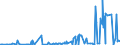 KN 1208 /Exporte /Einheit = Preise (Euro/Tonne) /Partnerland: Tunesien /Meldeland: Eur27_2020 /1208:Mehl von Ölsamen Oder ölhaltigen Früchten (Ausg. Senfmehl)