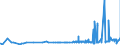 KN 1208 /Exporte /Einheit = Preise (Euro/Tonne) /Partnerland: Aegypten /Meldeland: Eur27_2020 /1208:Mehl von Ölsamen Oder ölhaltigen Früchten (Ausg. Senfmehl)