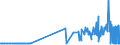 KN 1208 /Exporte /Einheit = Preise (Euro/Tonne) /Partnerland: Kap Verde /Meldeland: Eur27_2020 /1208:Mehl von Ölsamen Oder ölhaltigen Früchten (Ausg. Senfmehl)
