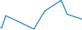 KN 1208 /Exporte /Einheit = Preise (Euro/Tonne) /Partnerland: Sierra Leone /Meldeland: Eur15 /1208:Mehl von Ölsamen Oder ölhaltigen Früchten (Ausg. Senfmehl)