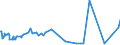 KN 1208 /Exporte /Einheit = Preise (Euro/Tonne) /Partnerland: Elfenbeink. /Meldeland: Eur27_2020 /1208:Mehl von Ölsamen Oder ölhaltigen Früchten (Ausg. Senfmehl)