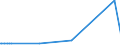 KN 1208 /Exporte /Einheit = Preise (Euro/Tonne) /Partnerland: Ghana /Meldeland: Europäische Union /1208:Mehl von Ölsamen Oder ölhaltigen Früchten (Ausg. Senfmehl)