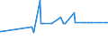 KN 1208 /Exporte /Einheit = Preise (Euro/Tonne) /Partnerland: Zentralaf.republik /Meldeland: Eur27_2020 /1208:Mehl von Ölsamen Oder ölhaltigen Früchten (Ausg. Senfmehl)