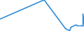 KN 1208 /Exporte /Einheit = Preise (Euro/Tonne) /Partnerland: Aequat.guin. /Meldeland: Eur27_2020 /1208:Mehl von Ölsamen Oder ölhaltigen Früchten (Ausg. Senfmehl)
