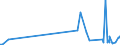 KN 1208 /Exporte /Einheit = Preise (Euro/Tonne) /Partnerland: S.tome /Meldeland: Eur27_2020 /1208:Mehl von Ölsamen Oder ölhaltigen Früchten (Ausg. Senfmehl)
