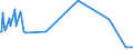 KN 1208 /Exporte /Einheit = Preise (Euro/Tonne) /Partnerland: Kongo /Meldeland: Eur27_2020 /1208:Mehl von Ölsamen Oder ölhaltigen Früchten (Ausg. Senfmehl)