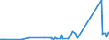 KN 1208 /Exporte /Einheit = Preise (Euro/Tonne) /Partnerland: Dem. Rep. Kongo /Meldeland: Eur27_2020 /1208:Mehl von Ölsamen Oder ölhaltigen Früchten (Ausg. Senfmehl)
