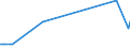 KN 1208 /Exporte /Einheit = Preise (Euro/Tonne) /Partnerland: Eritrea /Meldeland: Eur15 /1208:Mehl von Ölsamen Oder ölhaltigen Früchten (Ausg. Senfmehl)