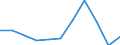 KN 12091900 /Exporte /Einheit = Preise (Euro/Tonne) /Partnerland: Belgien/Luxemburg /Meldeland: Europäische Union /12091900:Samen von Rueben, zur Aussaat (Ausg. Zuckerrueben)