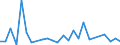 KN 12091900 /Exporte /Einheit = Preise (Euro/Tonne) /Partnerland: Deutschland /Meldeland: Europäische Union /12091900:Samen von Rueben, zur Aussaat (Ausg. Zuckerrueben)