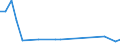 KN 12091900 /Exporte /Einheit = Preise (Euro/Tonne) /Partnerland: Daenemark /Meldeland: Europäische Union /12091900:Samen von Rueben, zur Aussaat (Ausg. Zuckerrueben)