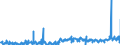 KN 12092100 /Exporte /Einheit = Preise (Euro/Tonne) /Partnerland: Deutschland /Meldeland: Eur27_2020 /12092100:Samen von Luzerne, zur Aussaat
