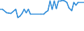 KN 12092100 /Exporte /Einheit = Preise (Euro/Tonne) /Partnerland: Ver.koenigreich(Nordirland) /Meldeland: Eur27_2020 /12092100:Samen von Luzerne, zur Aussaat