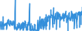 KN 12092100 /Exporte /Einheit = Preise (Euro/Tonne) /Partnerland: Belgien /Meldeland: Eur27_2020 /12092100:Samen von Luzerne, zur Aussaat