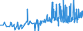 KN 12092100 /Exporte /Einheit = Preise (Euro/Tonne) /Partnerland: Luxemburg /Meldeland: Eur27_2020 /12092100:Samen von Luzerne, zur Aussaat