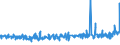 KN 12092100 /Exporte /Einheit = Preise (Euro/Tonne) /Partnerland: Finnland /Meldeland: Eur27_2020 /12092100:Samen von Luzerne, zur Aussaat