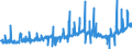 KN 12092100 /Exporte /Einheit = Preise (Euro/Tonne) /Partnerland: Oesterreich /Meldeland: Eur27_2020 /12092100:Samen von Luzerne, zur Aussaat