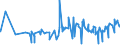 KN 12092100 /Exporte /Einheit = Preise (Euro/Tonne) /Partnerland: Ukraine /Meldeland: Eur27_2020 /12092100:Samen von Luzerne, zur Aussaat