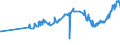 KN 12092100 /Exporte /Einheit = Preise (Euro/Tonne) /Partnerland: Weissrussland /Meldeland: Eur27_2020 /12092100:Samen von Luzerne, zur Aussaat
