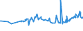 KN 12092100 /Exporte /Einheit = Preise (Euro/Tonne) /Partnerland: Georgien /Meldeland: Eur27_2020 /12092100:Samen von Luzerne, zur Aussaat