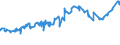 KN 12092100 /Exporte /Einheit = Preise (Euro/Tonne) /Partnerland: Bosn.-herzegowina /Meldeland: Eur27_2020 /12092100:Samen von Luzerne, zur Aussaat