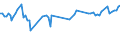 KN 12092100 /Exporte /Einheit = Preise (Euro/Tonne) /Partnerland: Serb.-mont. /Meldeland: Eur15 /12092100:Samen von Luzerne, zur Aussaat