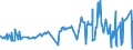 KN 12092100 /Exporte /Einheit = Preise (Euro/Tonne) /Partnerland: Marokko /Meldeland: Eur27_2020 /12092100:Samen von Luzerne, zur Aussaat