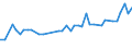 KN 12092210 /Exporte /Einheit = Preise (Euro/Tonne) /Partnerland: Ver.koenigreich(Nordirland) /Meldeland: Eur27_2020 /12092210:Samen von Rotklee `trifolium Pratense L.`, zur Aussaat