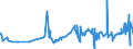 KN 12092210 /Exporte /Einheit = Preise (Euro/Tonne) /Partnerland: Bulgarien /Meldeland: Eur27_2020 /12092210:Samen von Rotklee `trifolium Pratense L.`, zur Aussaat
