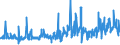 CN 12092311 /Exports /Unit = Prices (Euro/ton) /Partner: Netherlands /Reporter: Eur27_2020 /12092311:Meadow Fescue Seed for Sowing