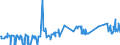 CN 12092311 /Exports /Unit = Prices (Euro/ton) /Partner: Portugal /Reporter: Eur27_2020 /12092311:Meadow Fescue Seed for Sowing