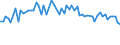 CN 12092311 /Exports /Unit = Prices (Euro/ton) /Partner: United Kingdom(Excluding Northern Ireland) /Reporter: Eur27_2020 /12092311:Meadow Fescue Seed for Sowing