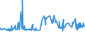 CN 12092311 /Exports /Unit = Prices (Euro/ton) /Partner: Sweden /Reporter: Eur27_2020 /12092311:Meadow Fescue Seed for Sowing