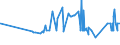 CN 12092311 /Exports /Unit = Prices (Euro/ton) /Partner: Malta /Reporter: Eur27_2020 /12092311:Meadow Fescue Seed for Sowing