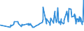 CN 12092311 /Exports /Unit = Prices (Euro/ton) /Partner: Estonia /Reporter: Eur27_2020 /12092311:Meadow Fescue Seed for Sowing