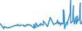 CN 12092311 /Exports /Unit = Prices (Euro/ton) /Partner: Latvia /Reporter: Eur27_2020 /12092311:Meadow Fescue Seed for Sowing