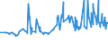 CN 12092311 /Exports /Unit = Prices (Euro/ton) /Partner: Lithuania /Reporter: Eur27_2020 /12092311:Meadow Fescue Seed for Sowing