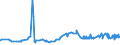 CN 12092311 /Exports /Unit = Prices (Euro/ton) /Partner: Hungary /Reporter: Eur27_2020 /12092311:Meadow Fescue Seed for Sowing