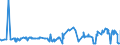 CN 12092311 /Exports /Unit = Prices (Euro/ton) /Partner: Romania /Reporter: Eur27_2020 /12092311:Meadow Fescue Seed for Sowing