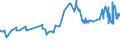 CN 12092311 /Exports /Unit = Prices (Euro/ton) /Partner: Bulgaria /Reporter: Eur27_2020 /12092311:Meadow Fescue Seed for Sowing