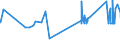 CN 12092311 /Exports /Unit = Prices (Euro/ton) /Partner: Cyprus /Reporter: Eur27_2020 /12092311:Meadow Fescue Seed for Sowing