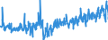 KN 12092380 /Exporte /Einheit = Preise (Euro/Tonne) /Partnerland: Frankreich /Meldeland: Eur27_2020 /12092380:Samen von Schwingel, zur Aussaat (Ausg. von Wiesenschwingel `festuca Pratensis Huds.` und von Rotschwingel `festuca Rubra L.`)