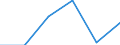 KN 12092380 /Exporte /Einheit = Preise (Euro/Tonne) /Partnerland: Belgien/Luxemburg /Meldeland: Eur27 /12092380:Samen von Schwingel, zur Aussaat (Ausg. von Wiesenschwingel `festuca Pratensis Huds.` und von Rotschwingel `festuca Rubra L.`)